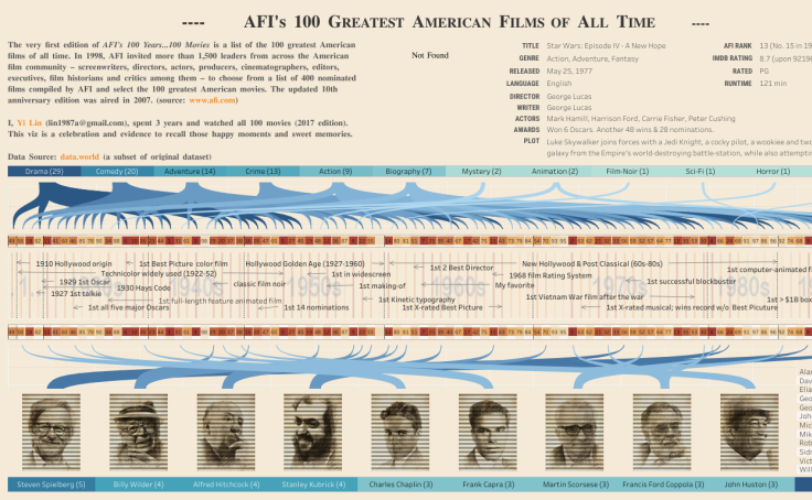 Workbook AFI's 100 Greatest American Films of All Time
