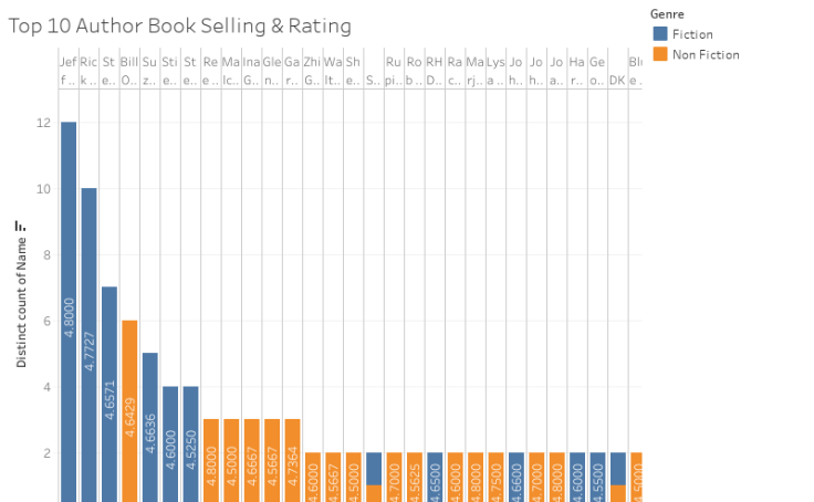 TOP 50 BEST SELLING BOOKS 2009–2019