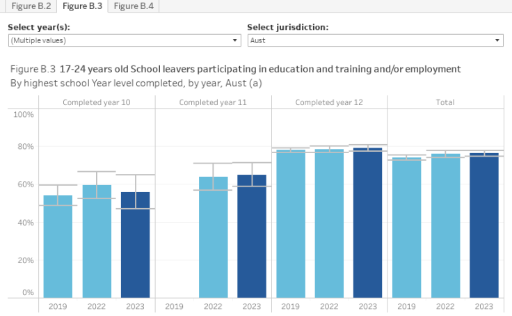 Workbook B Education 2024   FigureB 3