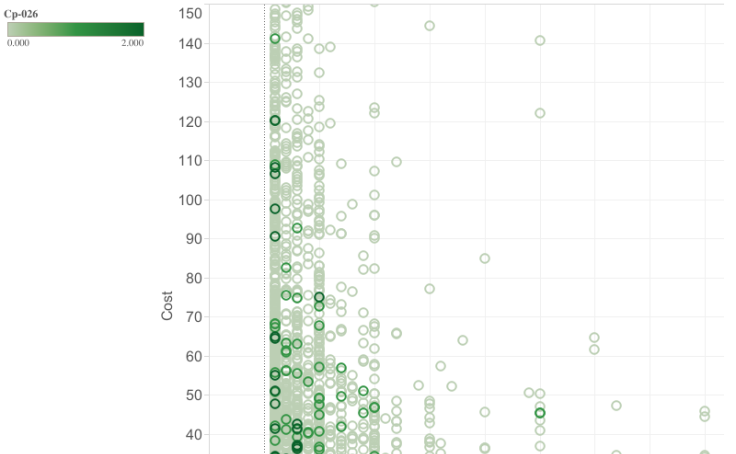 Workbook Effect Of Component Cp26 On Quoted Tube Assembly Prices For Caterpillar Equipment