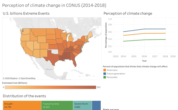 Workbook: Perception of climate change in United States