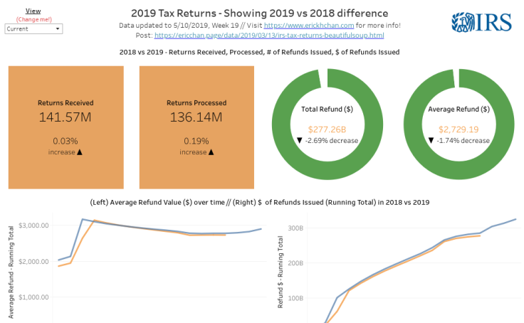 workbook-irs-tax-return-smaller-tax-refund-in-2019
