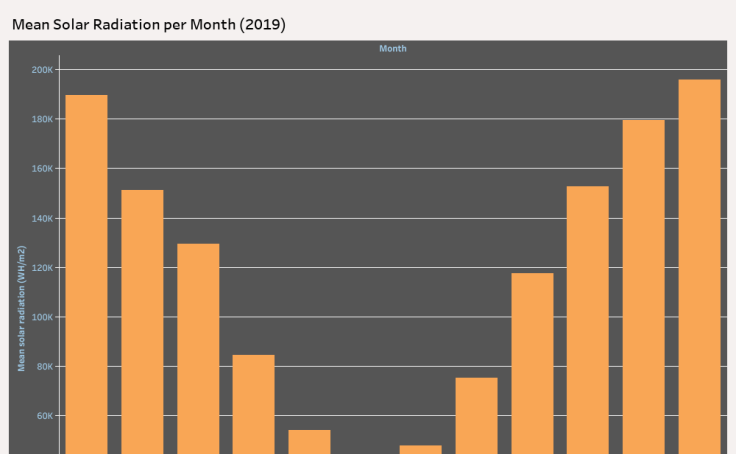 workbook-mean-solar-month