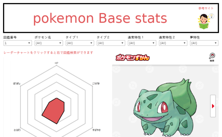 Workbook: pokemon Base stats