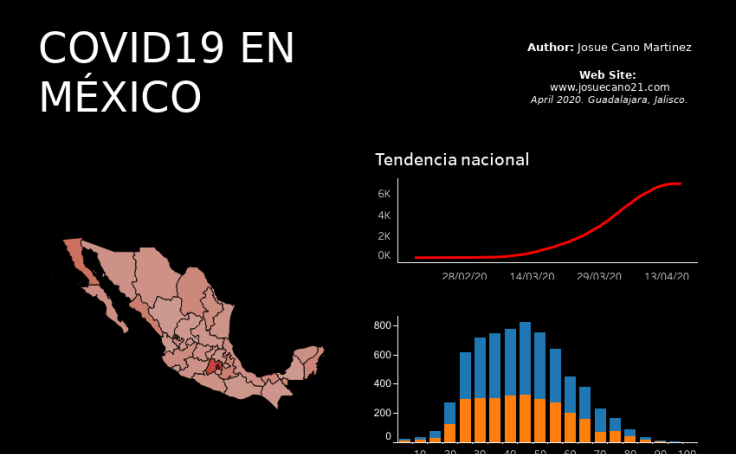 Workbook: COVID19 MÉXICO