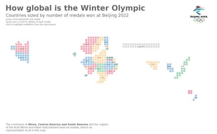 Workbook: How Global is the Winter Olympic Games?