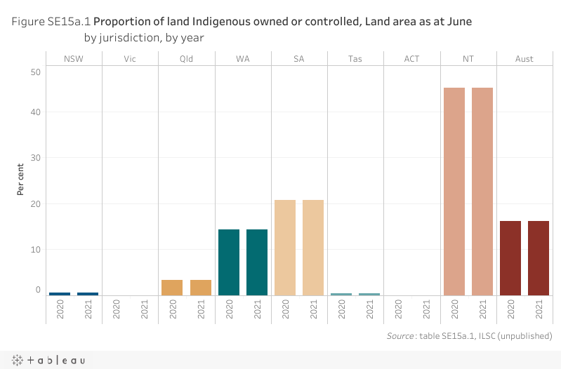 Aboriginal and Torres Strait Islander people’s owned land and water ...