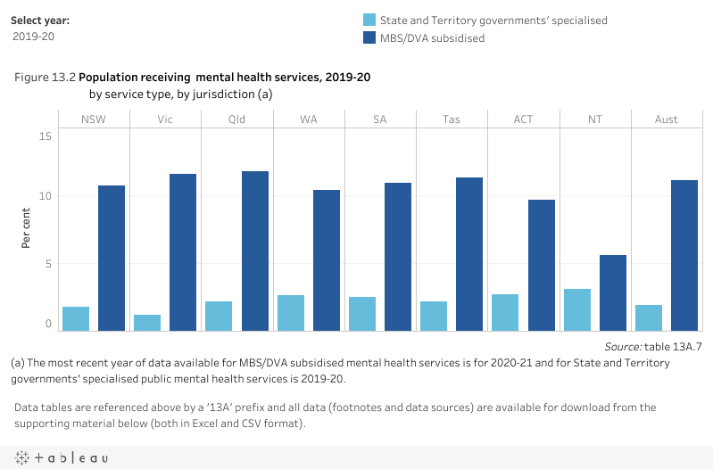 The health of people in Australia's prisons 2022, Reasons for psychological  distress - Australian Institute of Health and Welfare