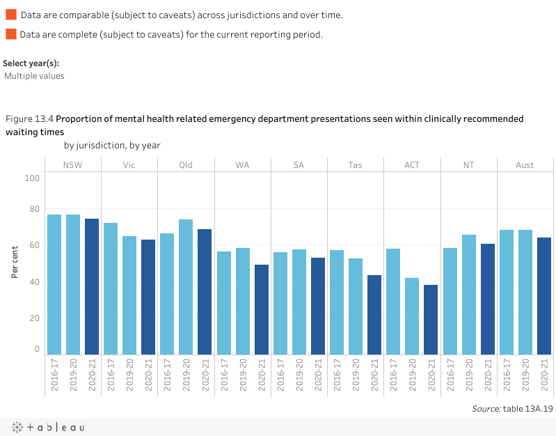 The health of people in Australia's prisons 2022, Reasons for psychological  distress - Australian Institute of Health and Welfare