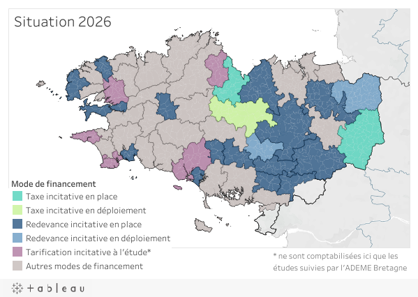 Situation dans les territoires
