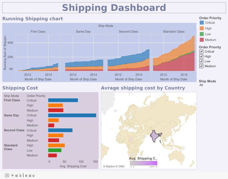 Tableau viz thumbnail: Shipping Dashboard