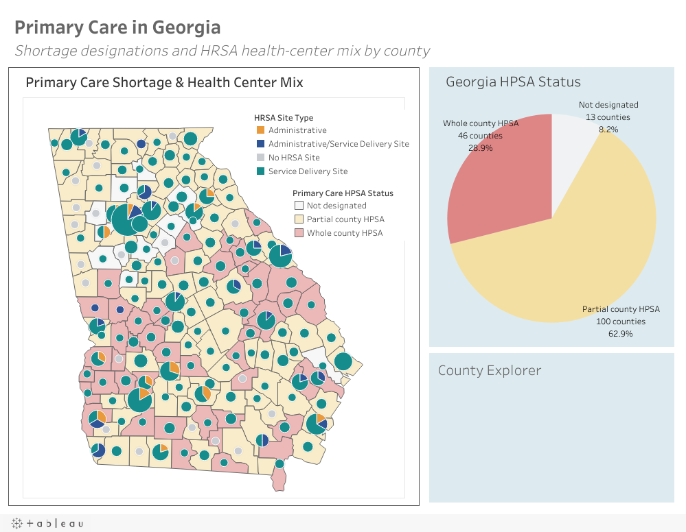 Preview of the Primary Care in Georgia dashboard