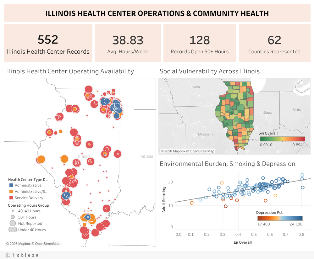 Preview of the Illinois Health Center Operations and Community Health dashboard