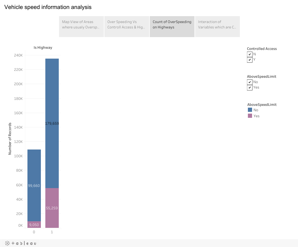 Tableau viz thumbnail: everlytics