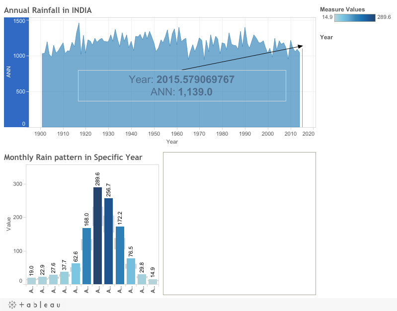 Tableau viz thumbnail: submission
